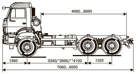 Шасси   КамАЗ 65111 6013-42