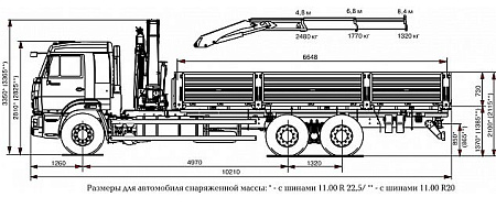 Бортовой автомобиль   КамАЗ 6586-301-01-KMU