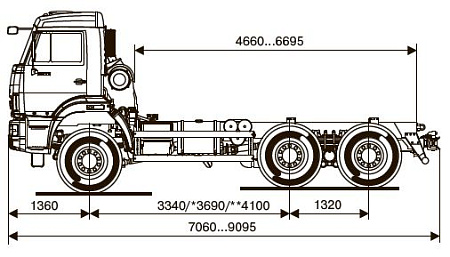 Шасси   КамАЗ 65111 42