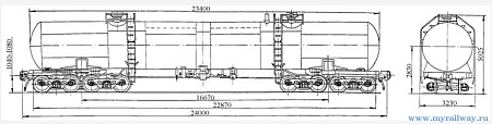 8-осная цистерна для аммиака. Модель 15-1581