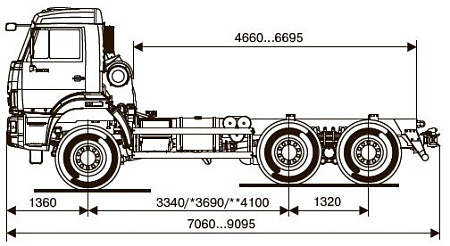 Шасси   КамАЗ 65111 6020-42